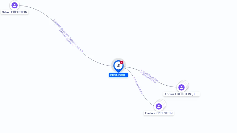 Cartographie gratuite de PROMOGIL