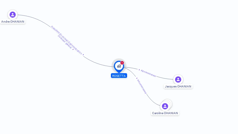 Cartographie gratuite de ROSETTA