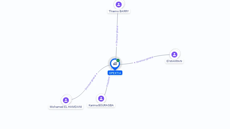 Cartographie gratuite d'OPEXTIA
