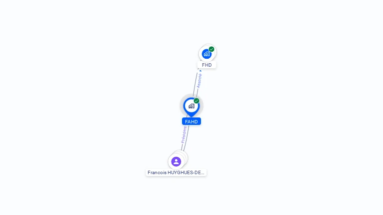 Cartographie gratuite de FAHD