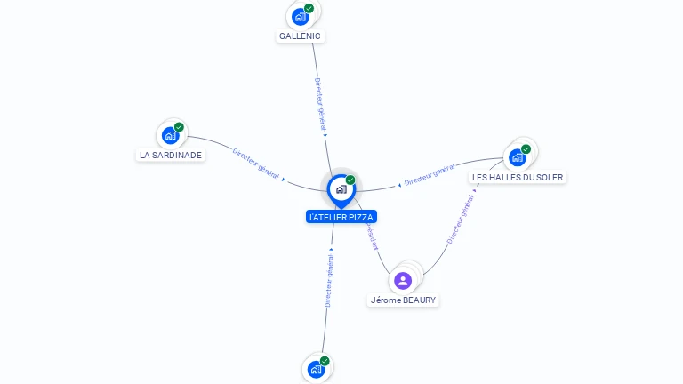 Cartographie gratuite de L'ATELIER PIZZA