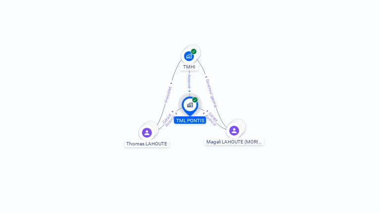 Cartographie gratuite de TML PONTIS