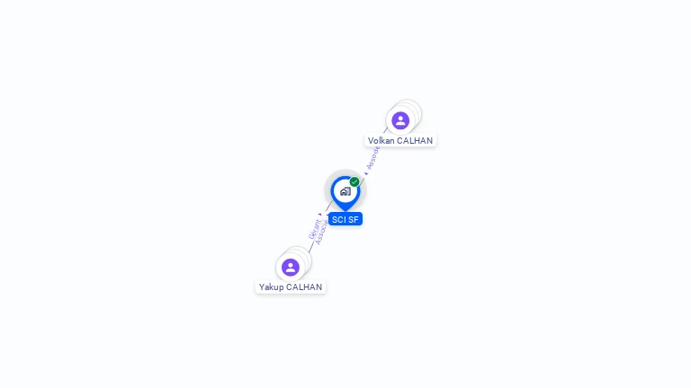 Cartographie gratuite de SCI SF