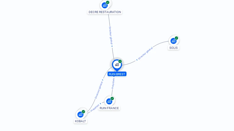 Cartographie gratuite de RUIN BREST