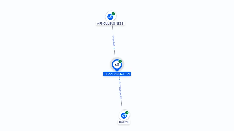 Cartographie gratuite de BUZZ FORMATION