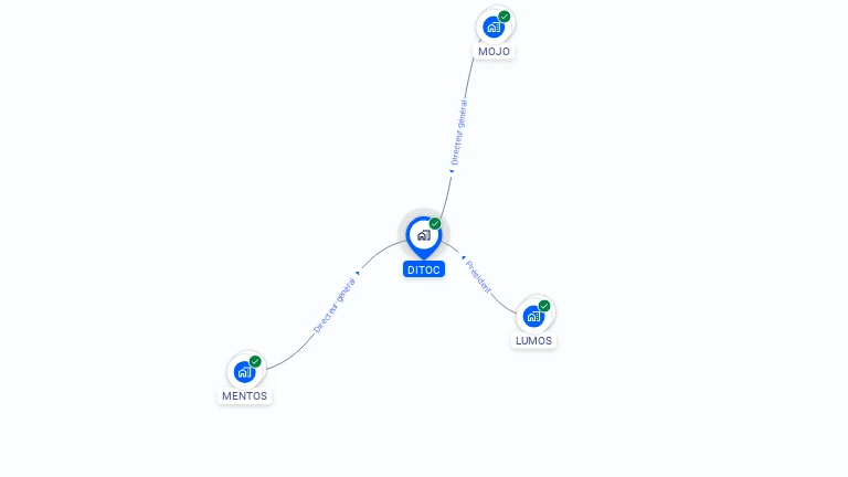 Cartographie gratuite de DITOC