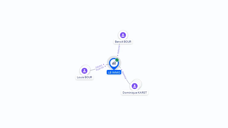 Cartographie gratuite de LB IMMO