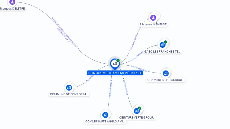 Cartographie gratuite de CEINTURE VERTE AMIENS METROPOLE