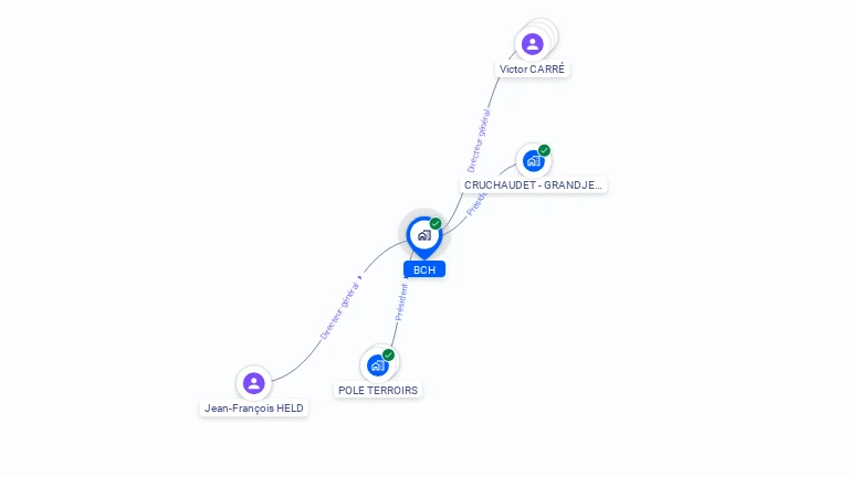 Cartographie gratuite de BCH