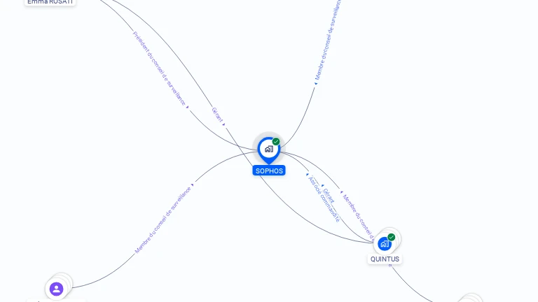 Cartographie gratuite de SOPHOS