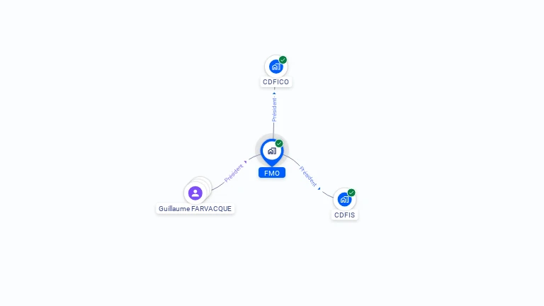 Cartographie gratuite de FMO