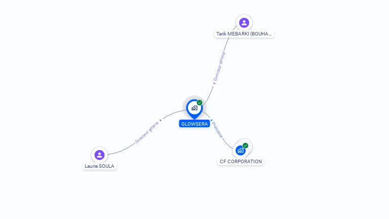Cartographie gratuite de GLOWSERA