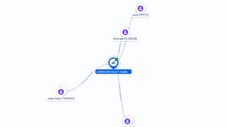 Cartographie gratuite de LORRAINE MULTI HUBS