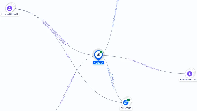 Cartographie gratuite d'ALTERA