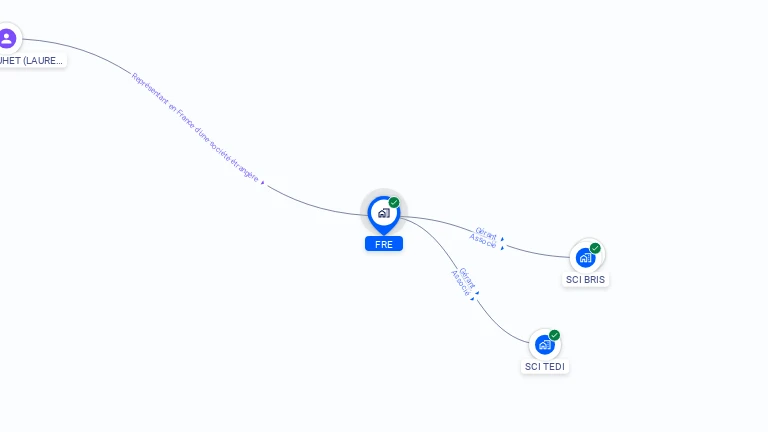 Cartographie gratuite de FRE