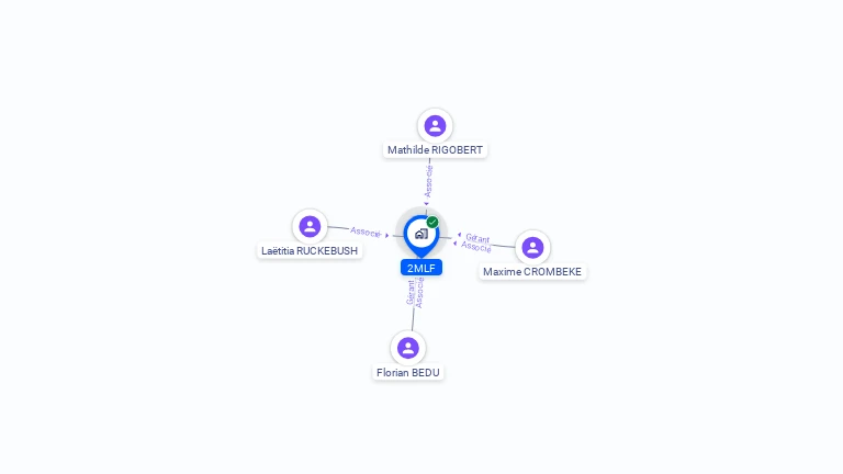 Cartographie gratuite de 2MLF