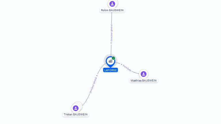 Cartographie gratuite de L4FORGE