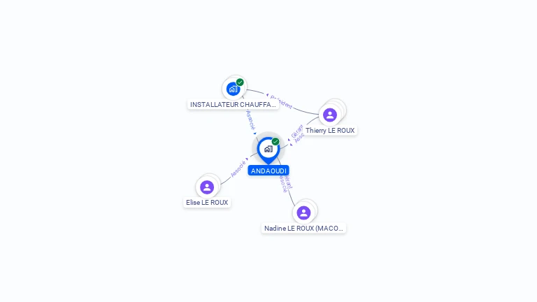 Cartographie gratuite d'ANDAOUDI