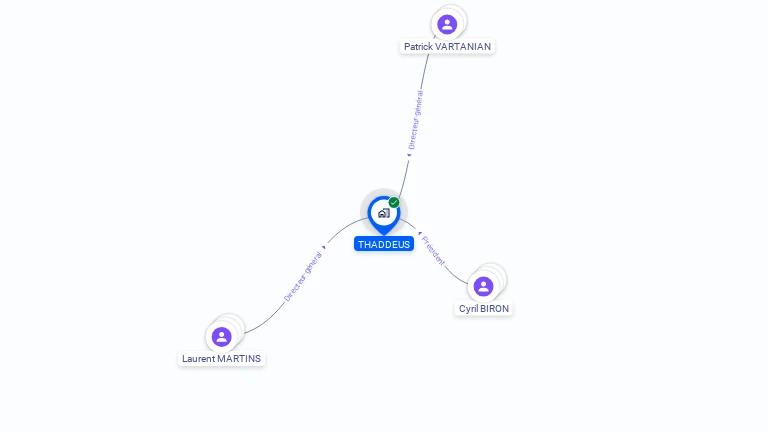 Cartographie gratuite de THADDEUS