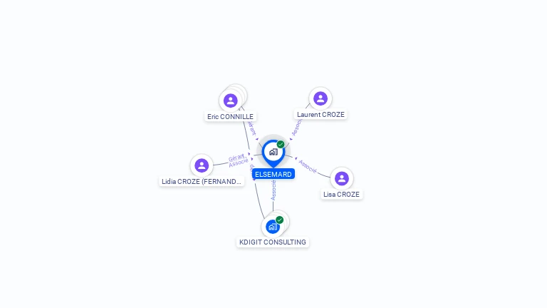 Cartographie gratuite d'ELSEMARD