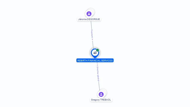 Cartographie gratuite de REBIRTH FINANCIAL SERVICES
