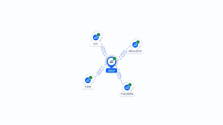 Cartographie gratuite de SBMF