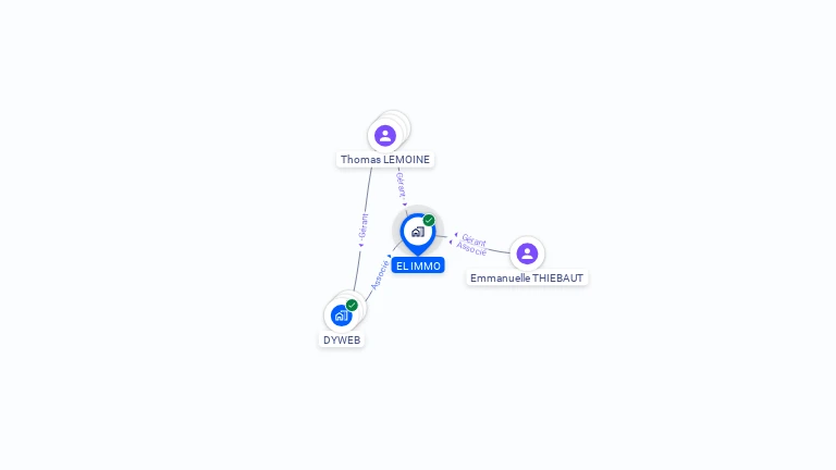 Cartographie gratuite d'EL IMMO
