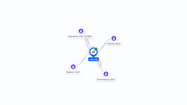 Cartographie gratuite d'AMARE
