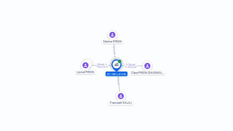 Cartographie gratuite de SCI BELLEVUE
