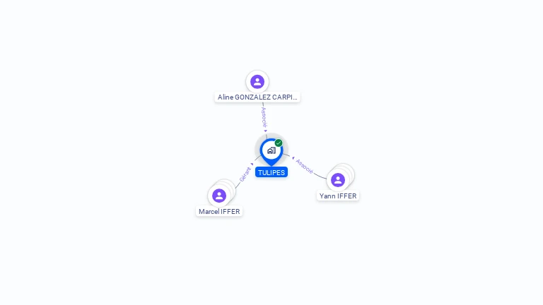 Cartographie gratuite de TULIPES