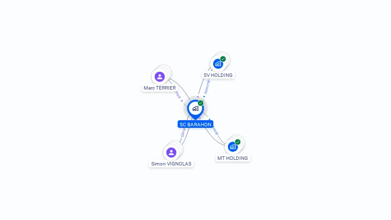 Cartographie gratuite de SC BARAHON