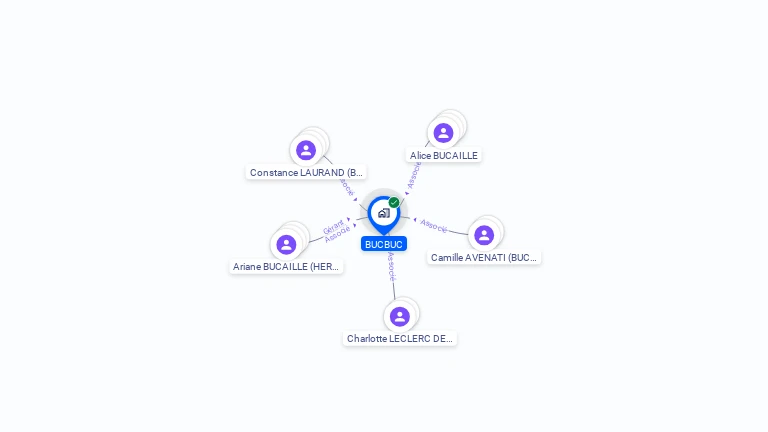 Cartographie gratuite de BUCBUC