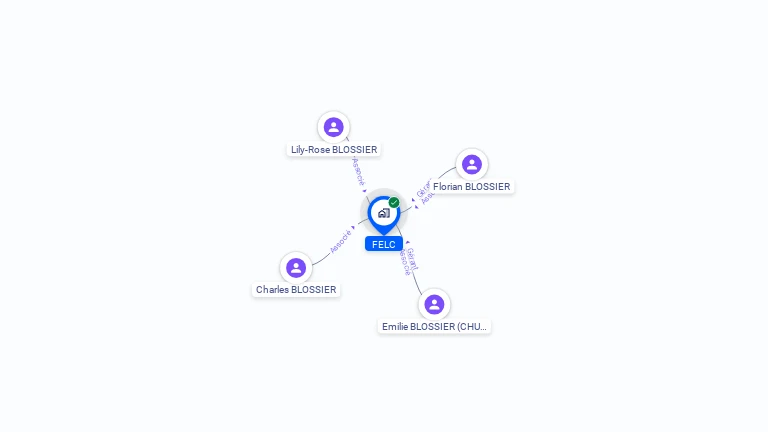 Cartographie gratuite de FELC