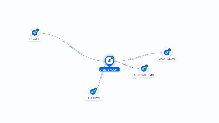 Cartographie gratuite d'ASIC GROUP