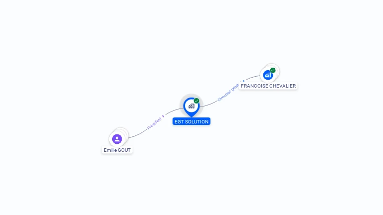 Cartographie gratuite d'EGT SOLUTION