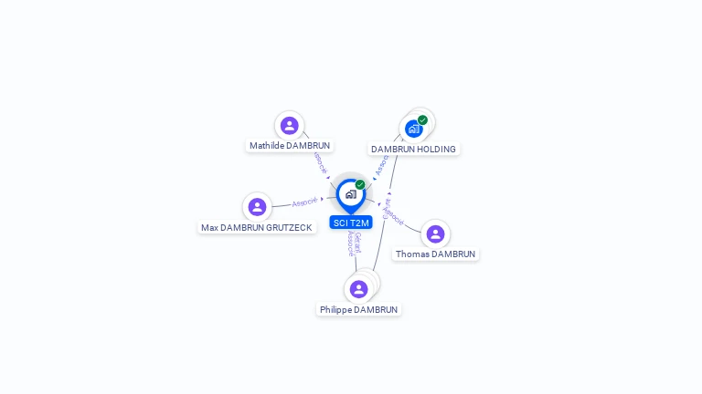 Cartographie gratuite de SCI T2M