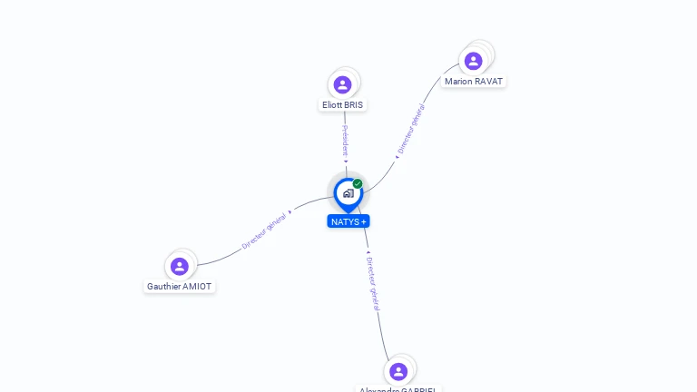 Cartographie gratuite de NATYS +