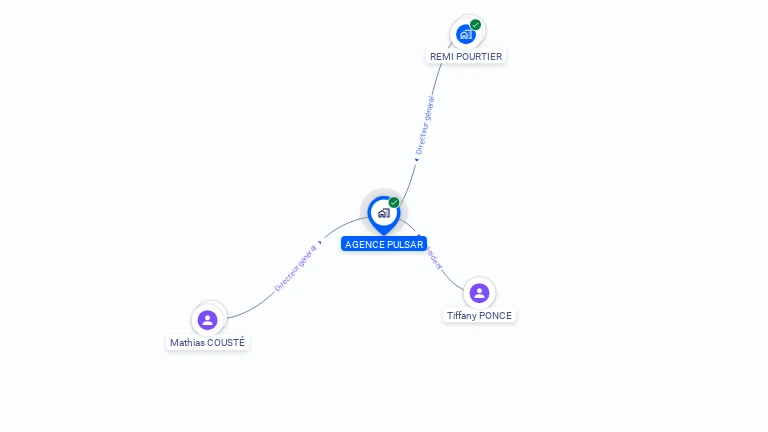 Cartographie gratuite d'AGENCE PULSAR