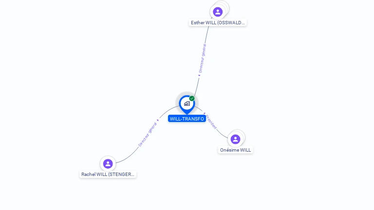 Cartographie gratuite de WILL-TRANSFO