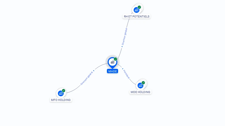 Cartographie gratuite de MADE