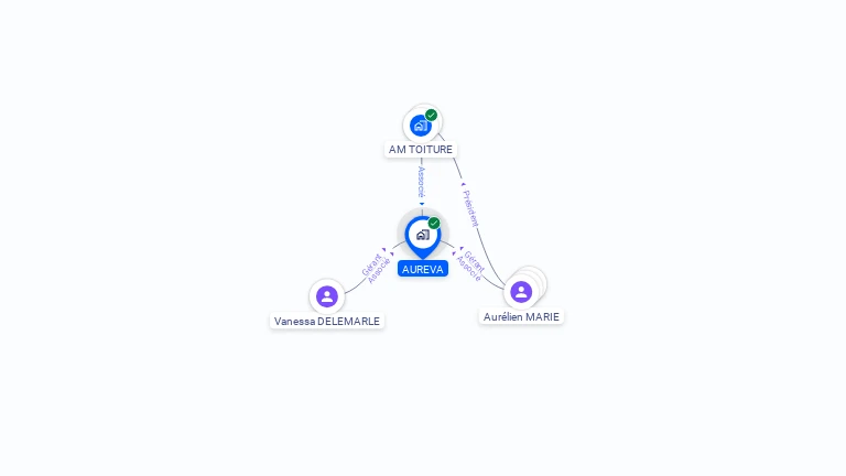 Cartographie gratuite d'AUREVA