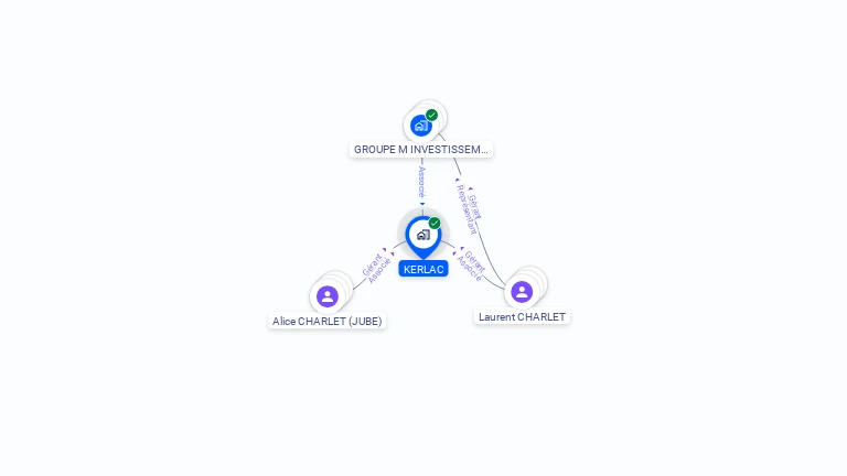 Cartographie gratuite de KERLAC