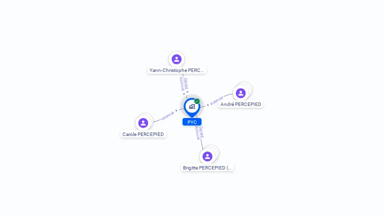 Cartographie gratuite de PYC