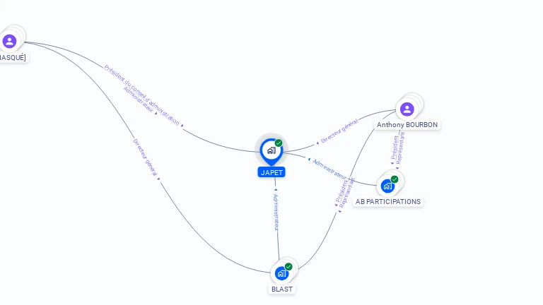 Cartographie gratuite de JAPET