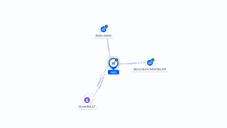 Cartographie gratuite de N3S