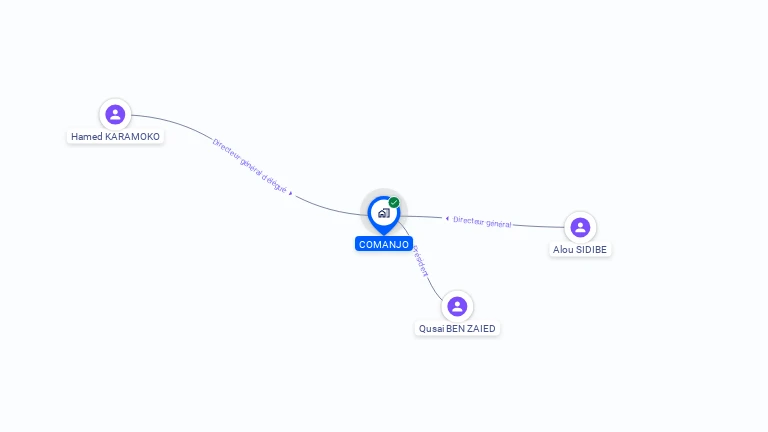 Cartographie gratuite de COMANJO
