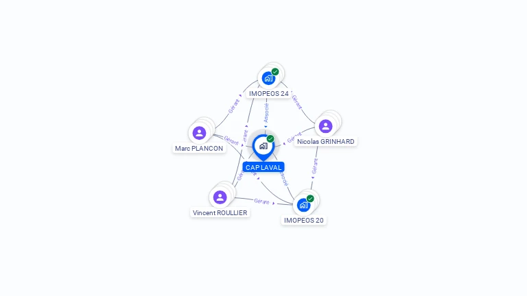 Cartographie gratuite de CAP LAVAL
