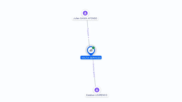 Cartographie gratuite de VOLTIA SERVICES