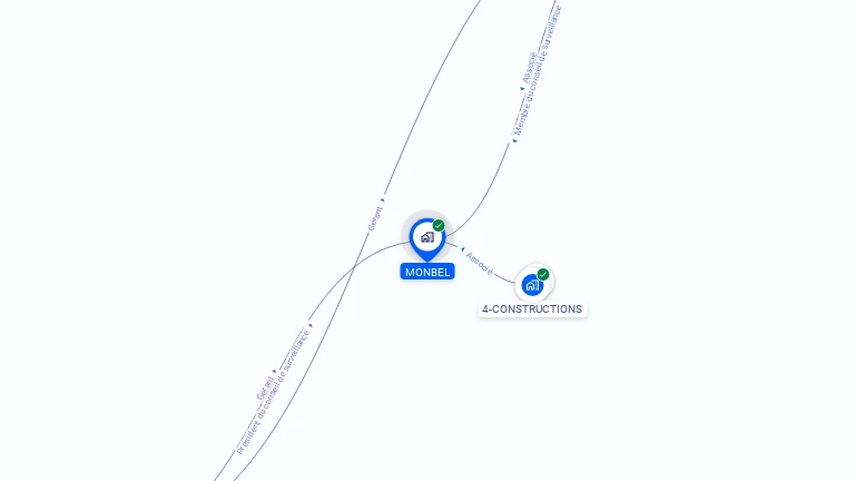 Cartographie gratuite de MONBEL