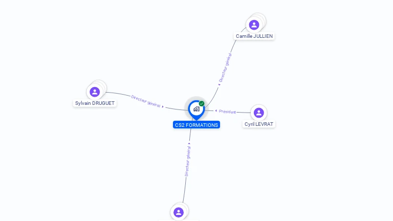 Cartographie gratuite de CS2 FORMATIONS